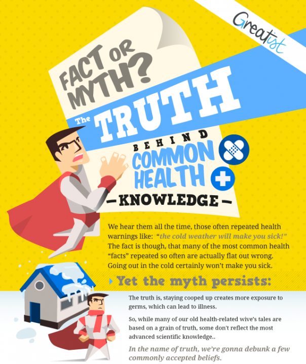 Read more about the article Fact or Myth?
